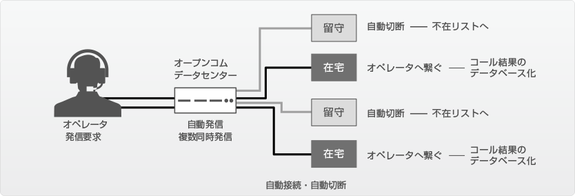 図：発信のしくみ